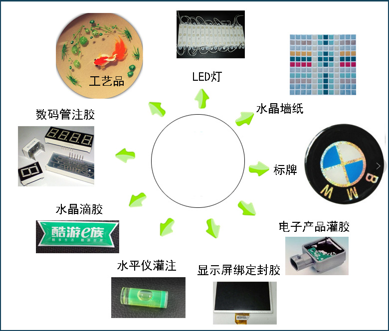 視覺點膠機應用