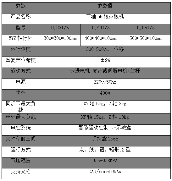 三軸ab膠點膠機參數(shù)： 