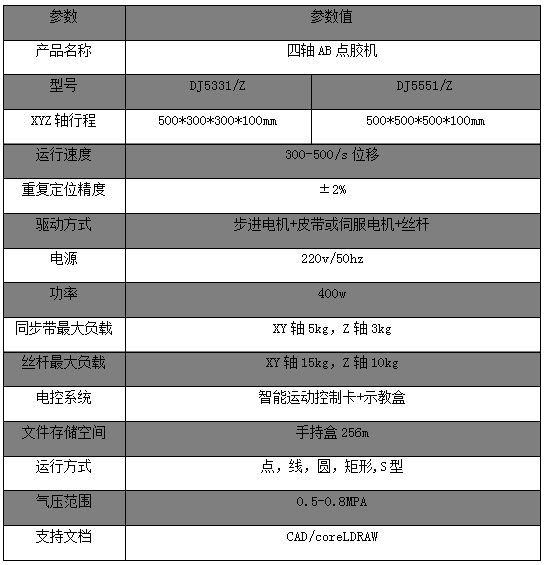 四軸ab點膠機參數(shù)